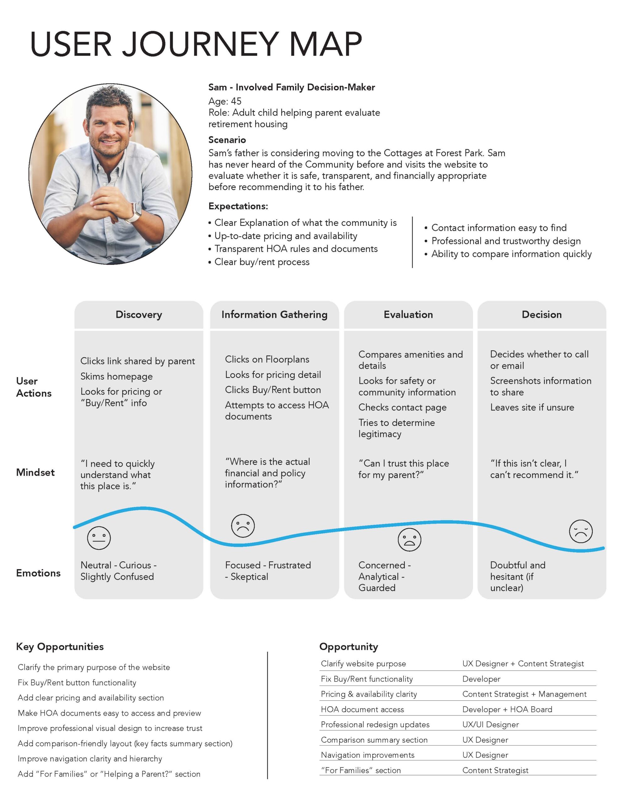 User Journey Map preview