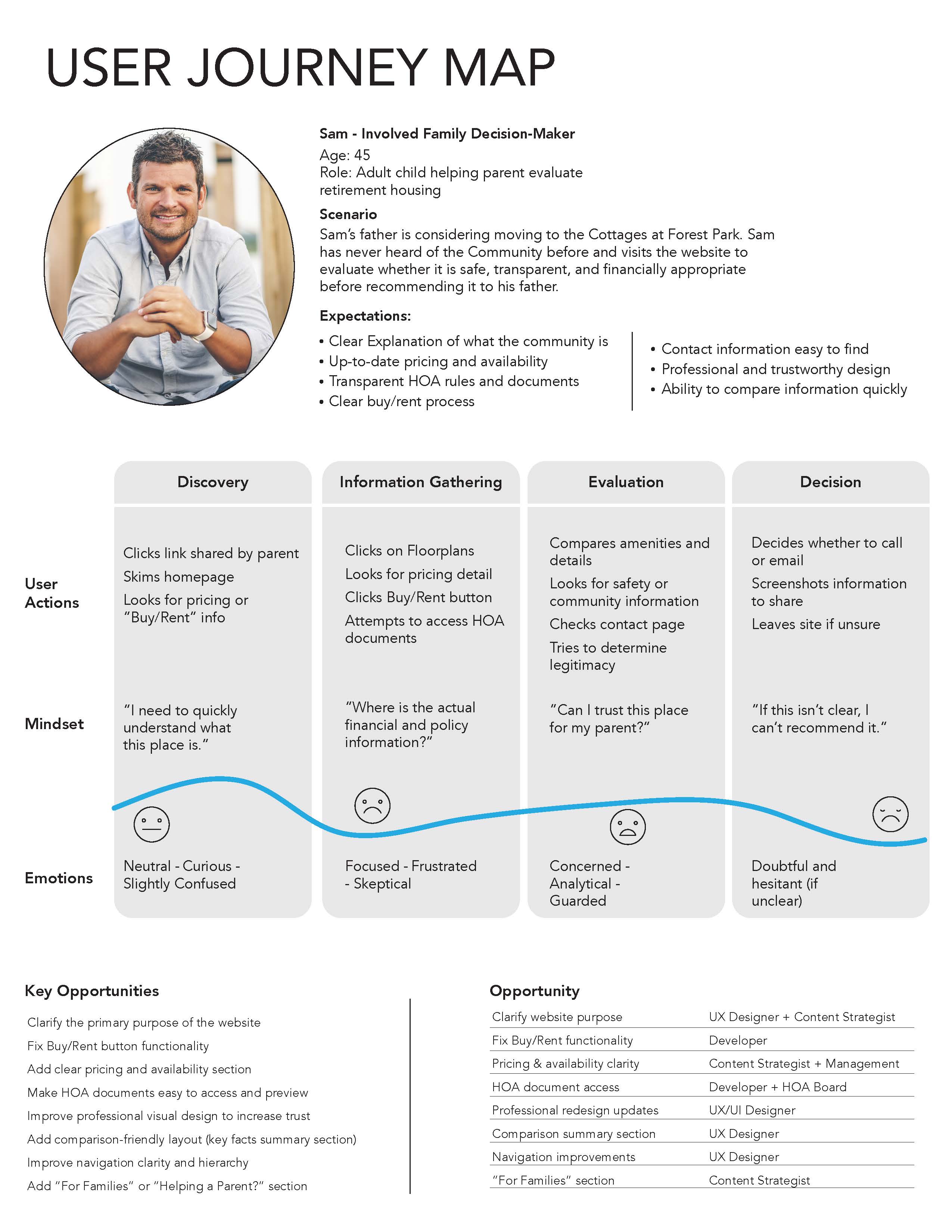 Expanded Journey Map